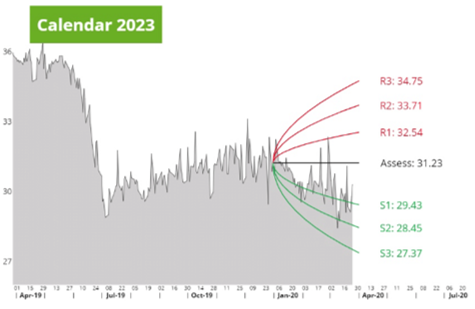 Calendar 2023