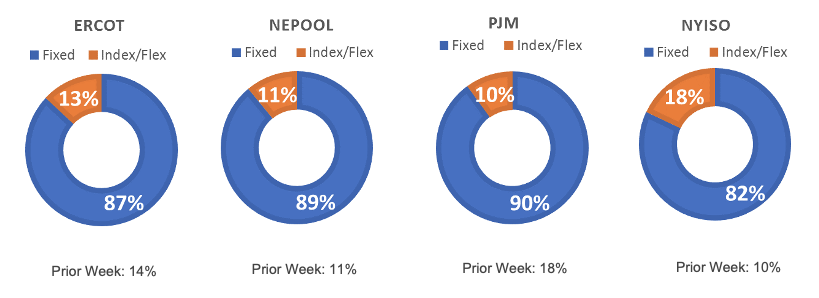 Risk Appetite Report