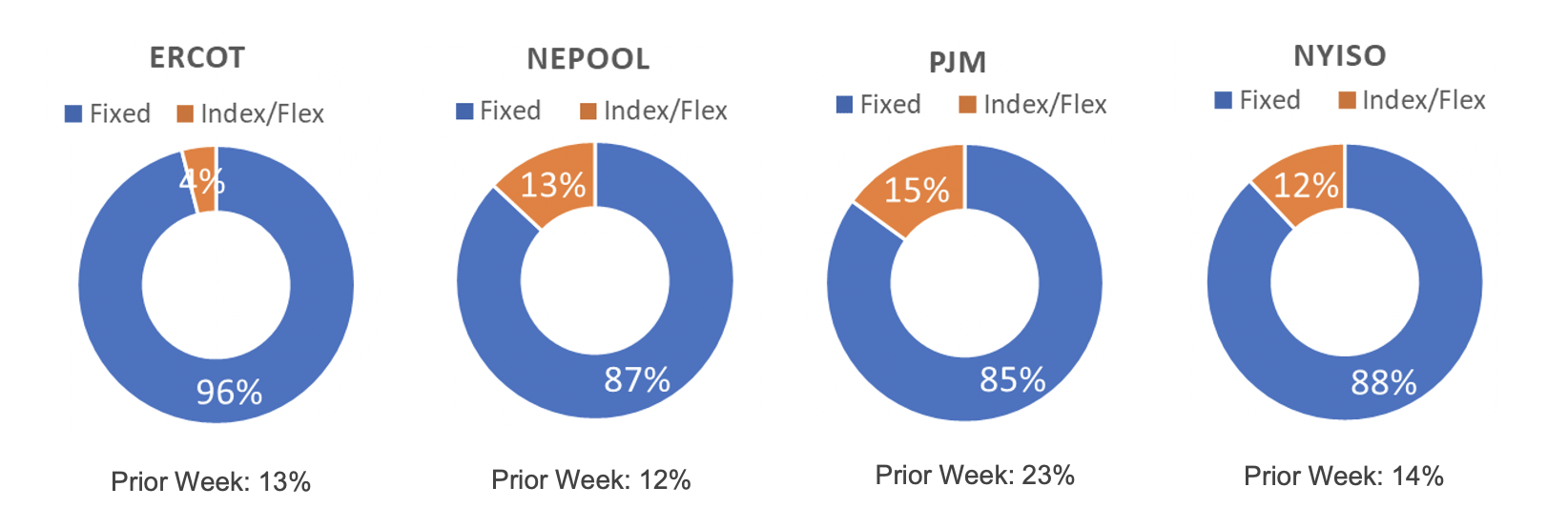 Risk Appetite Report