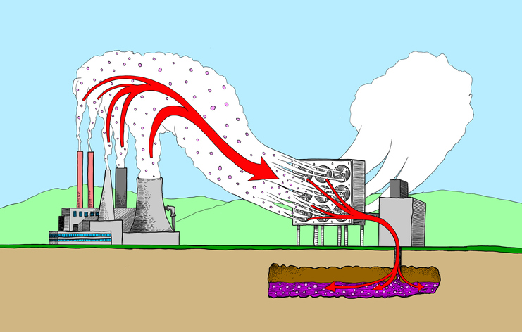 Carbon Capture