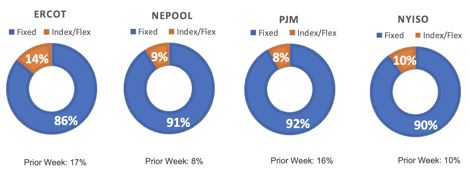 Risk Appetite Report