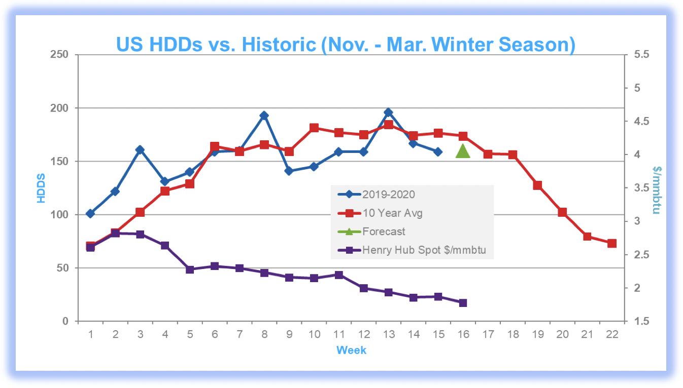 HDDs Up