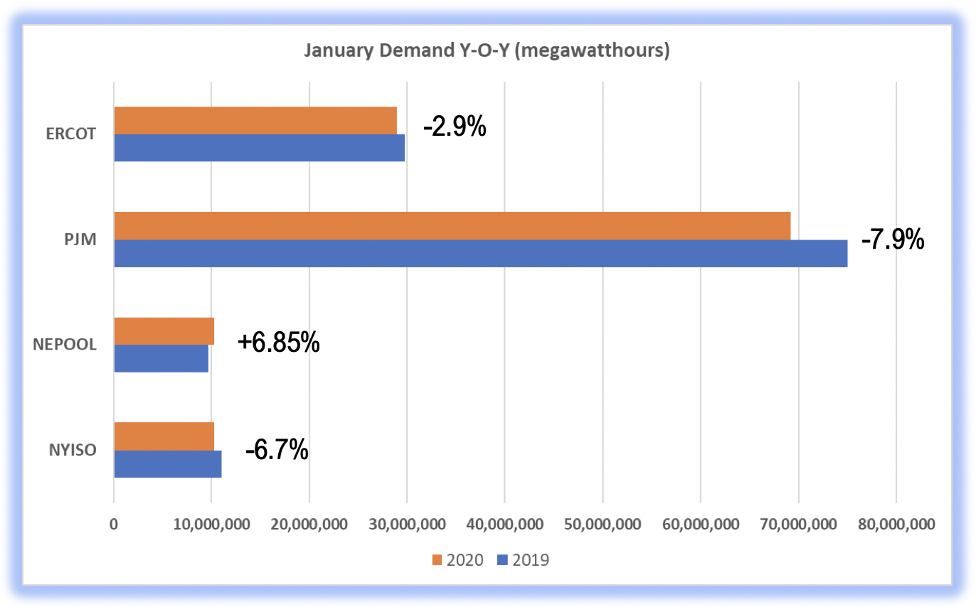 January Demand