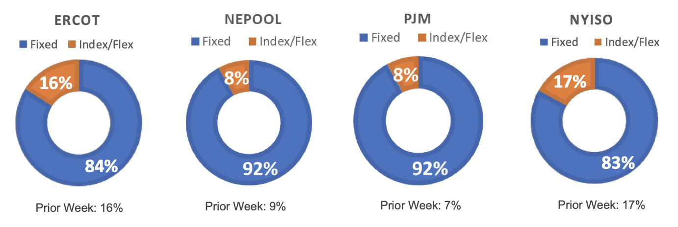 Risk Appetite Report