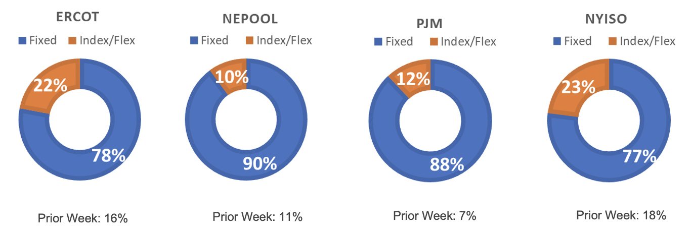 Risk Appetite Report