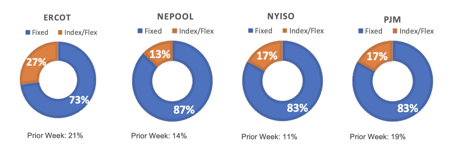 Risk Appetite Report