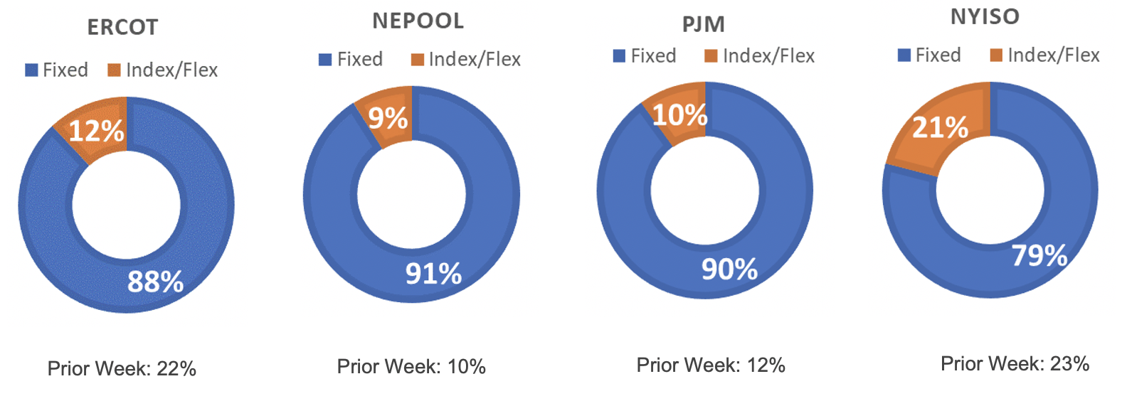 Risk Appetite Report