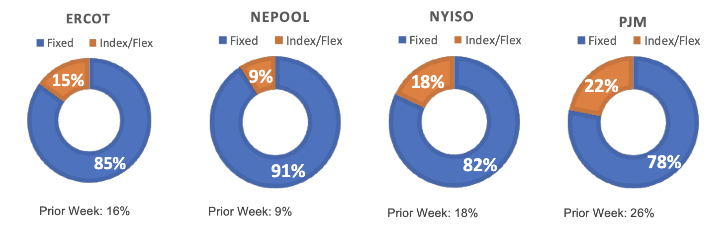 Risk Appetite Report