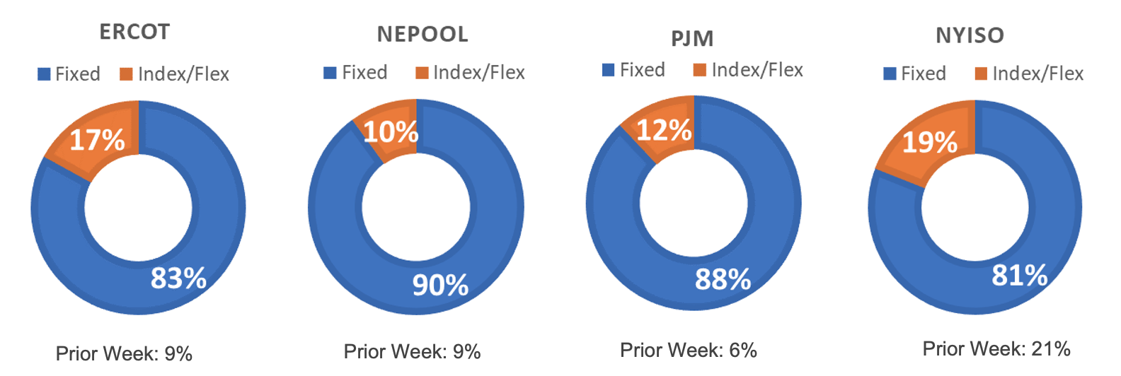 Risk Appetite Report