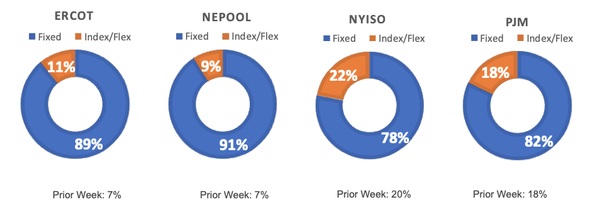 Risk Appetite Report