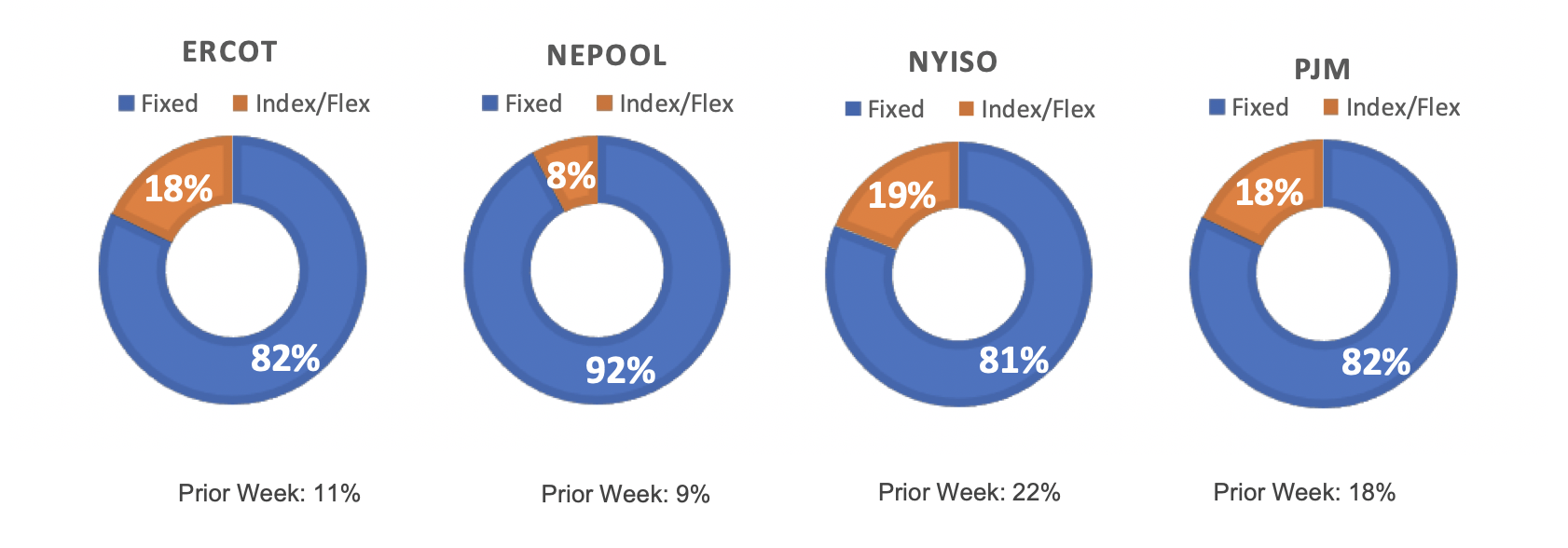 Risk Appetite Report