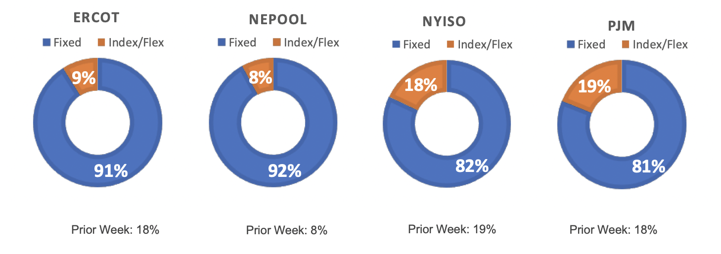 Risk Appetite Report