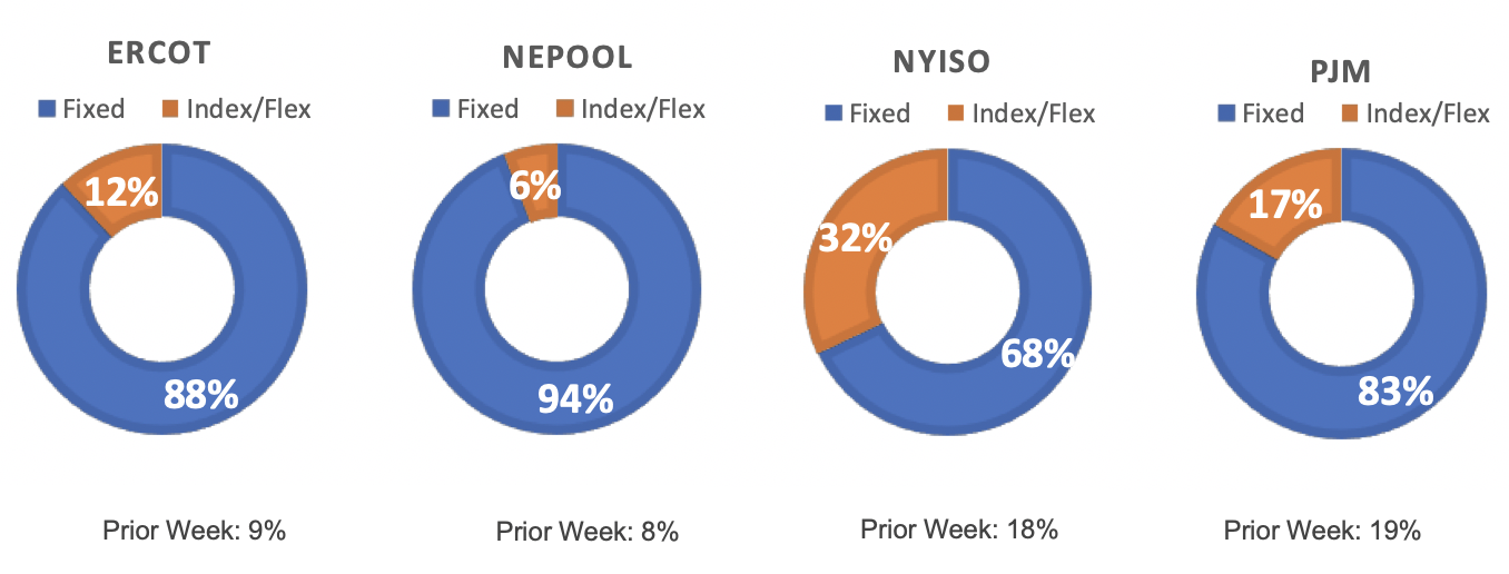 Risk Appetite Report