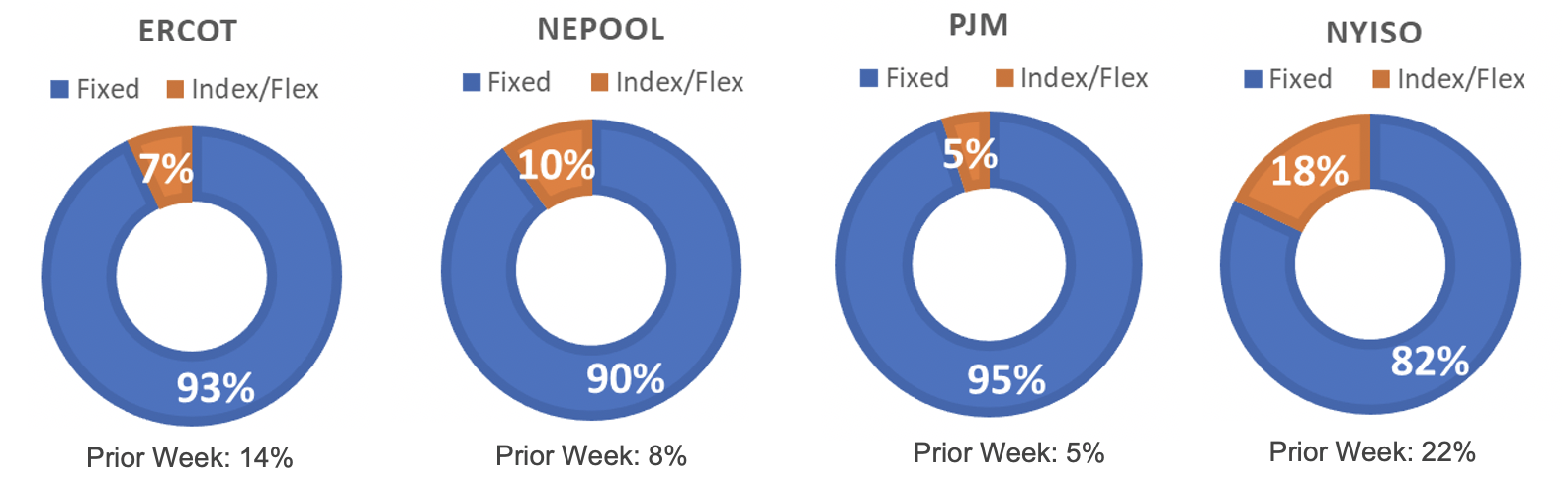 Risk Appetite Report