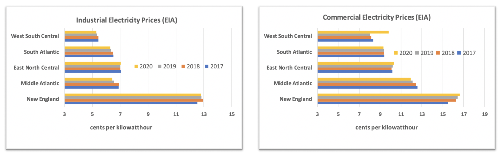 business electricity comparison uk