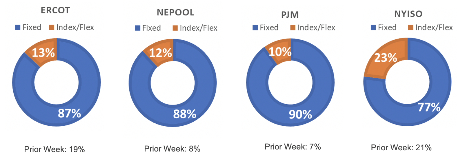 Risk Appetite Report