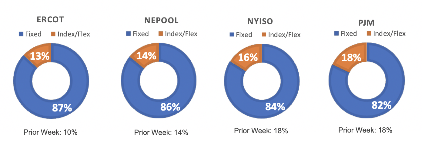 Risk Report 6/17/2019