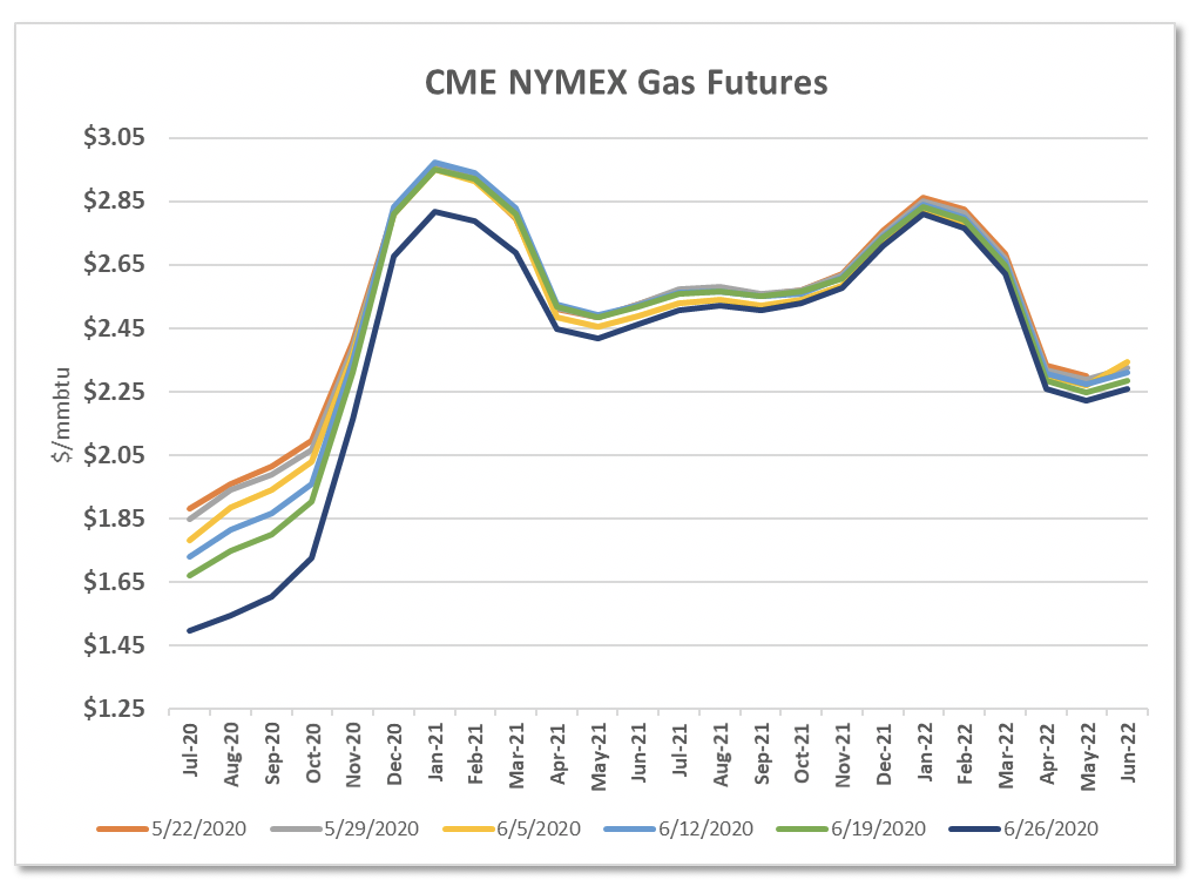 Gas Generation