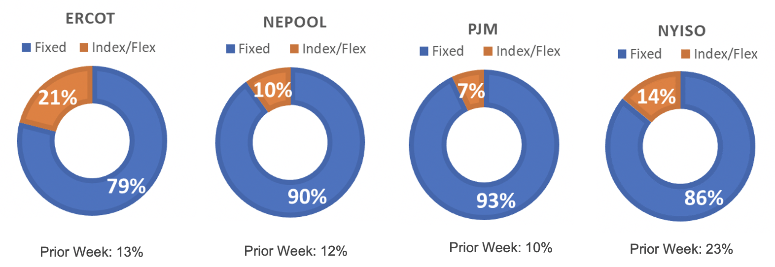 Risk Report