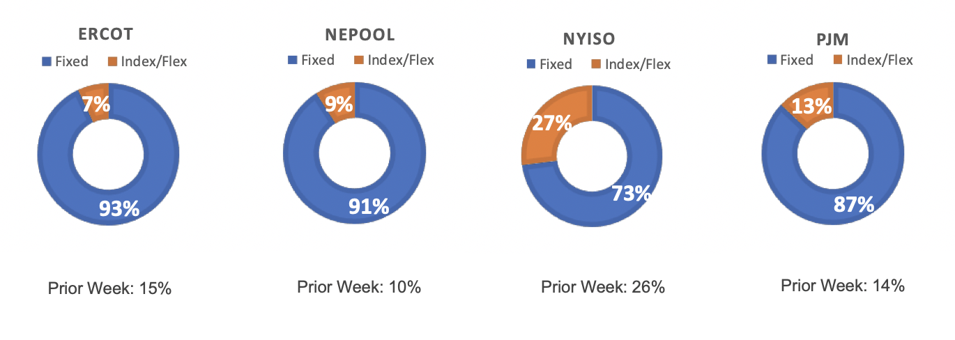 Risk Appetite Report