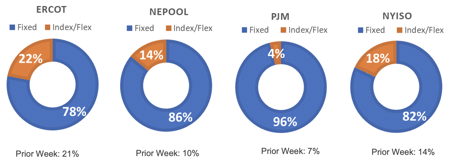 Risk Appetite Report