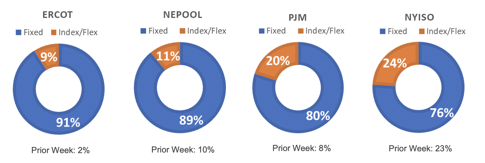 Risk Appetite Report