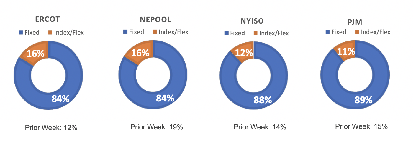 Risk Appetite Report