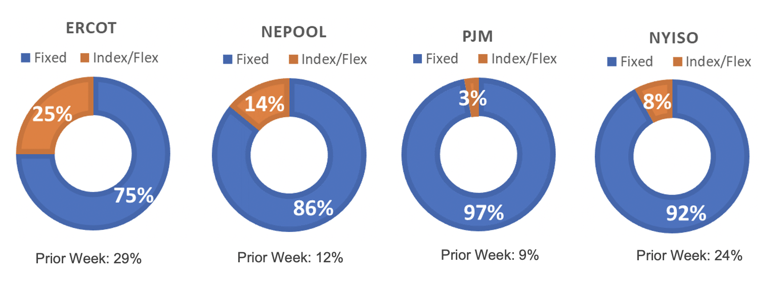 Risk Appetite Report