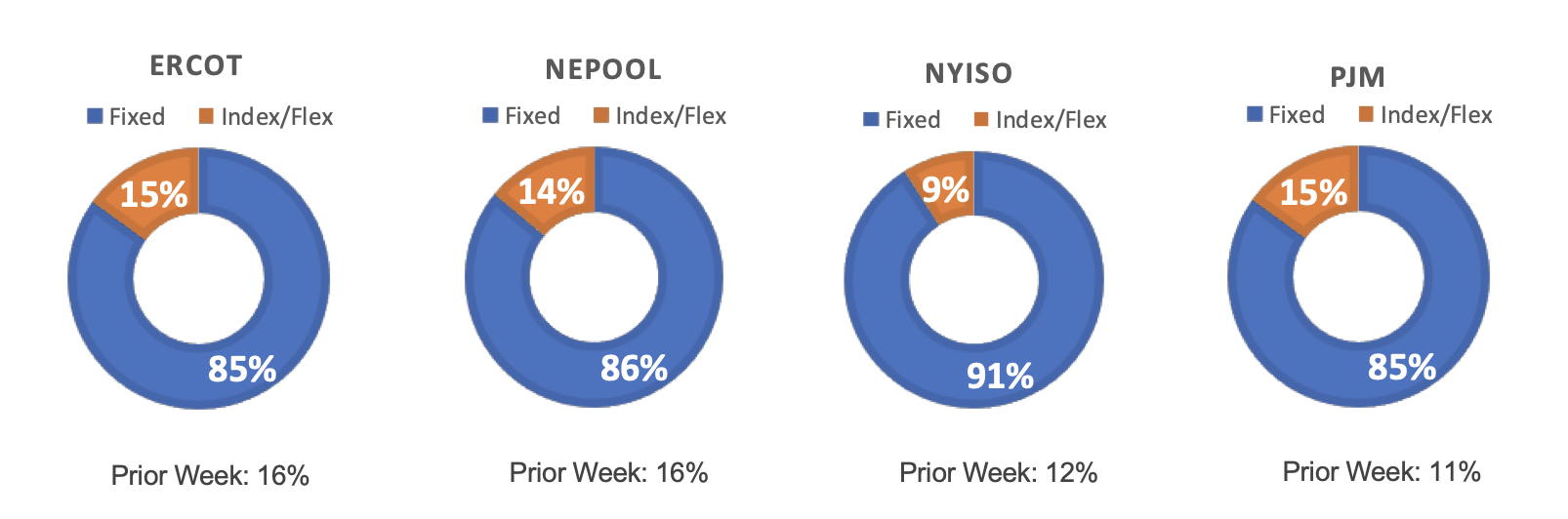 Risk Appetite Report