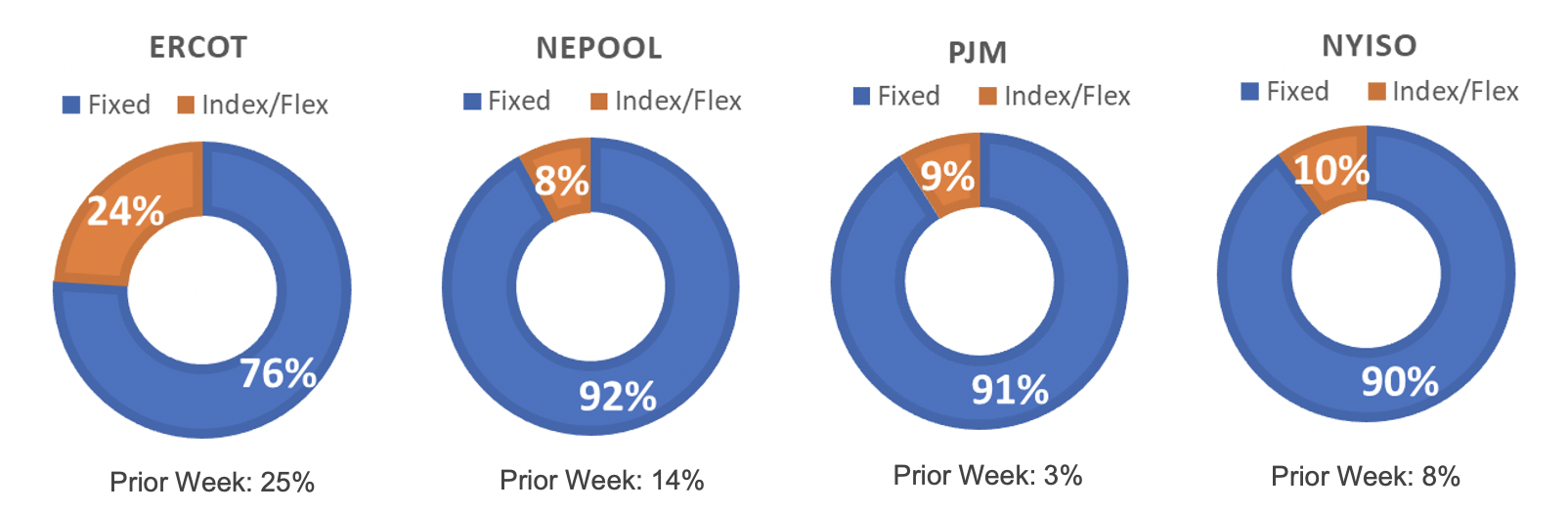 Risk Appetite Report