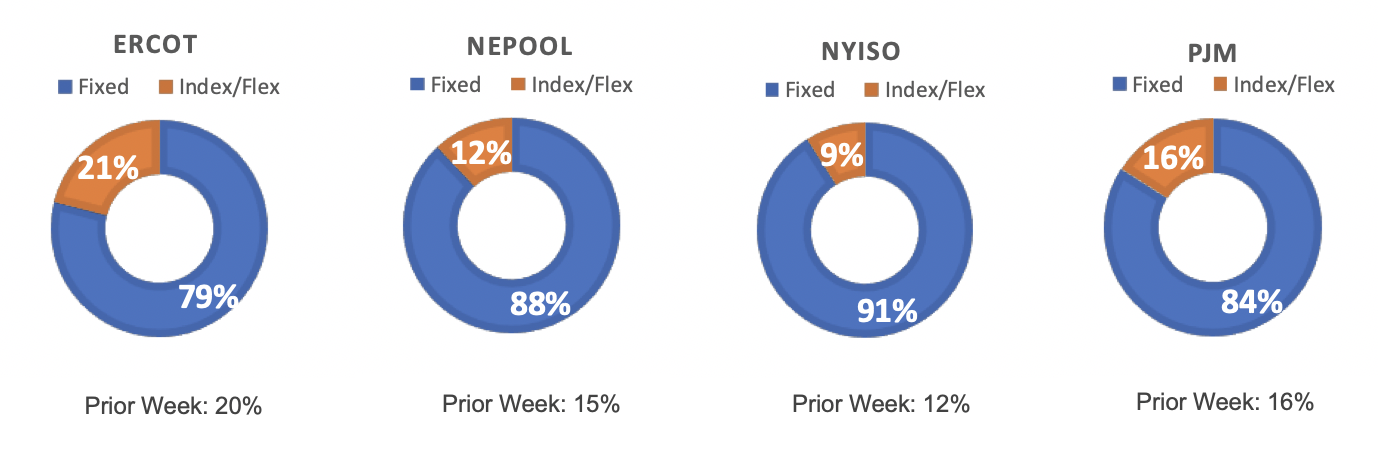 Risk Appetite Report