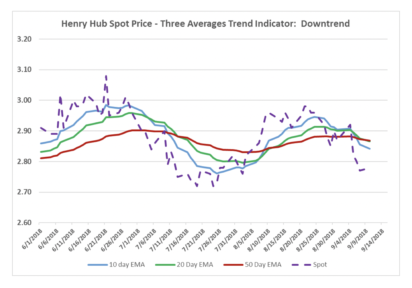 Natural Gas Commodity Price News Natural Gas Commodity Price News
