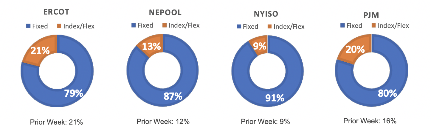 Risk Appetite Report