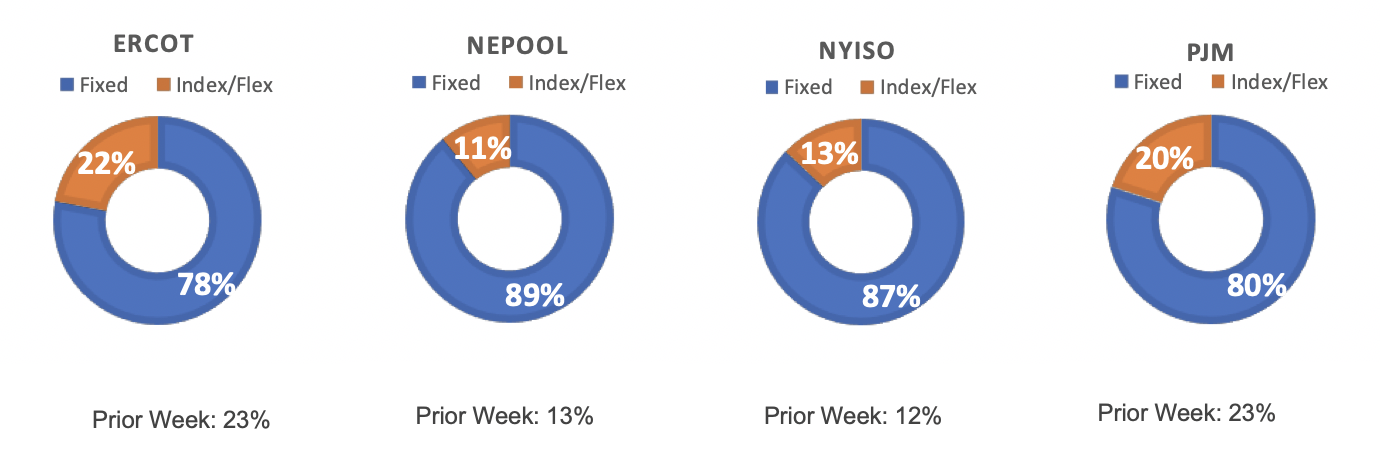 Risk Appetite Report