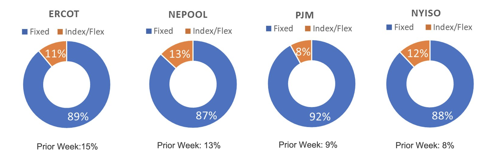 Risk Appetite Report