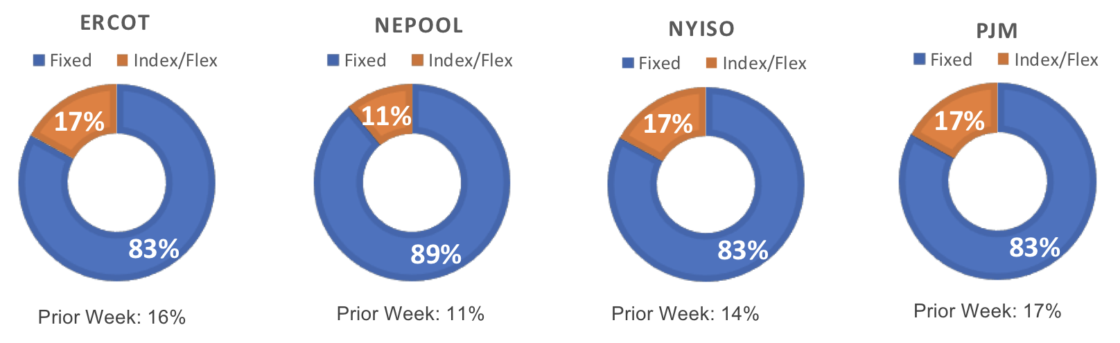 Risk Appetite Report