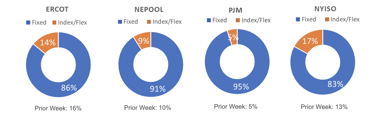 Risk Report