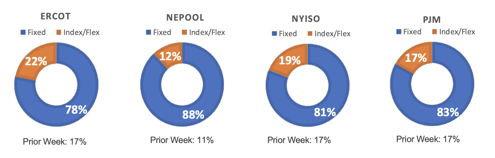 Risk Appetite Report