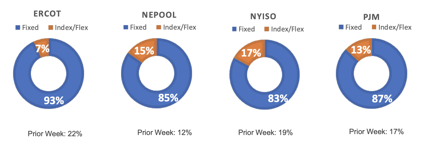 Risk Appetite Report