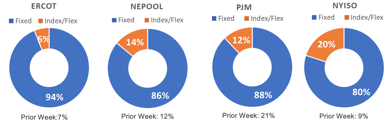 Risk Appetite Report