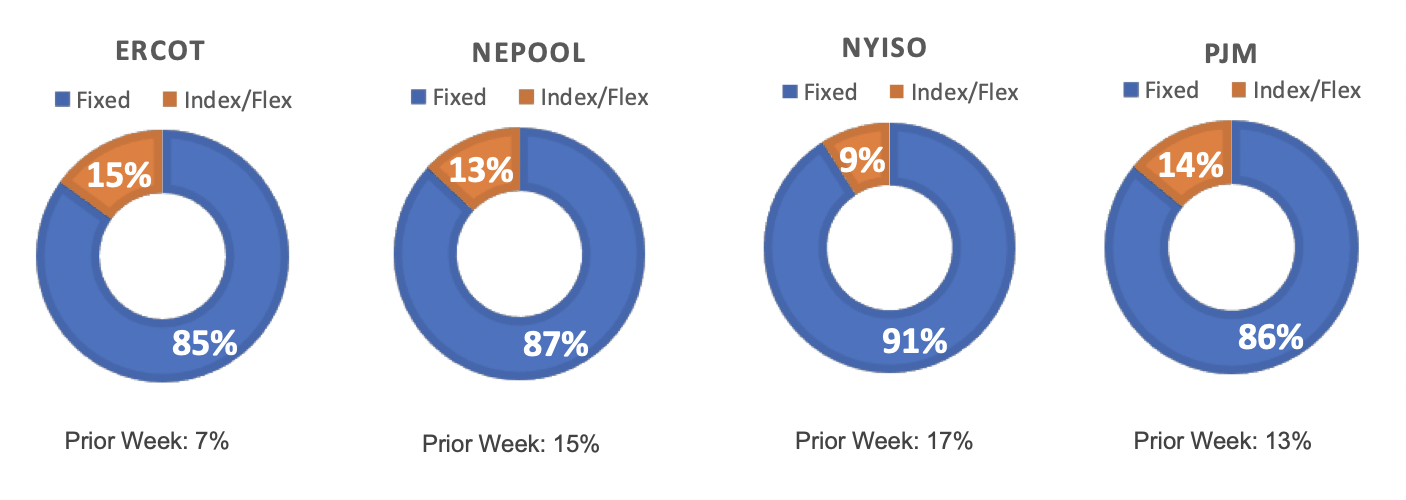 Risk Appetite Report