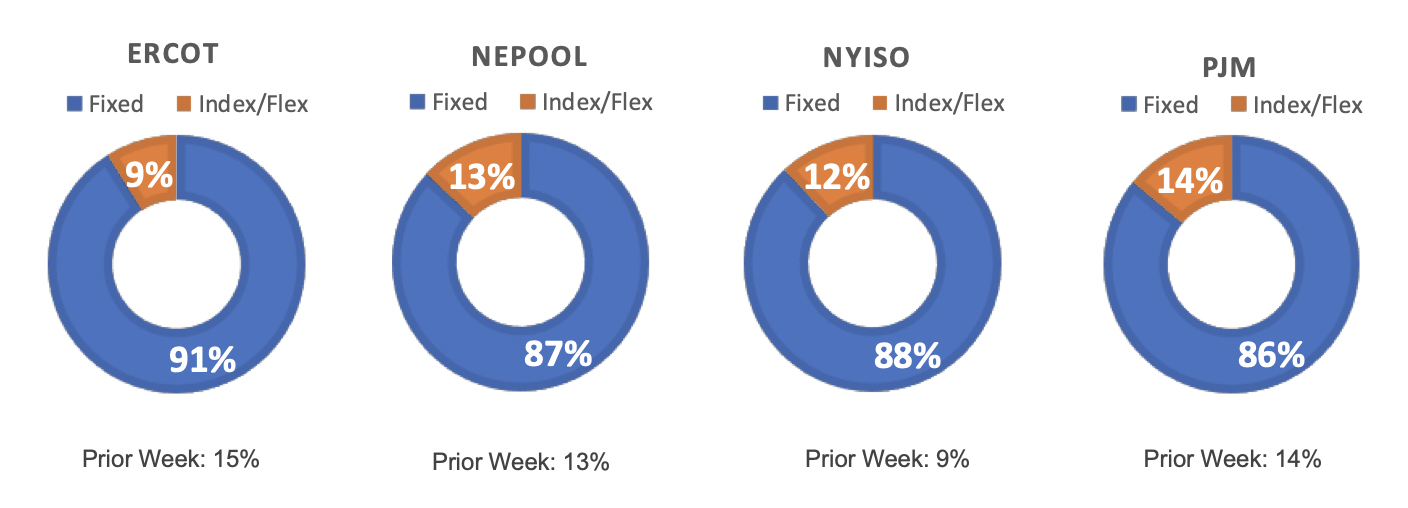 Risk Appetite Report