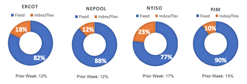 Risk Appetite Report