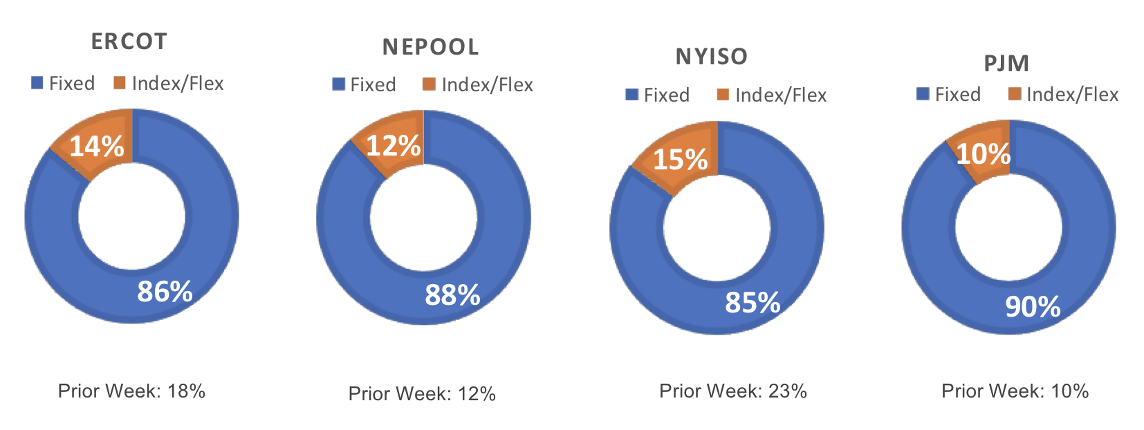 Risk Appetite Report