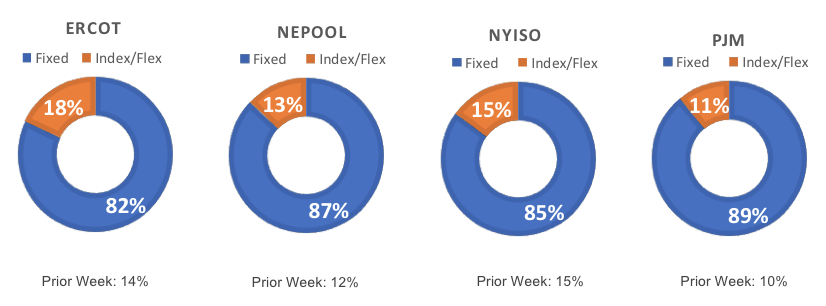 Risk Appetite Report