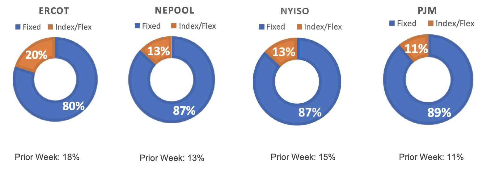 Risk Appetite Report