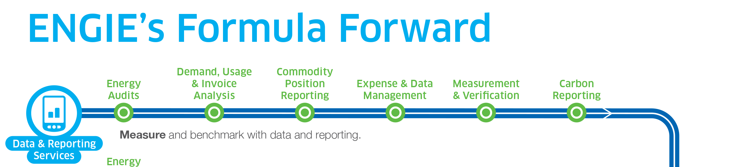 Data & Reporting Services