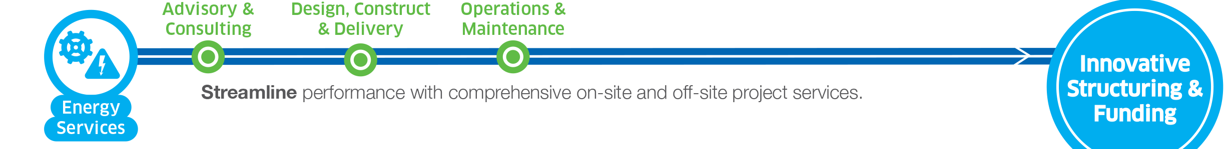 Energy Services
