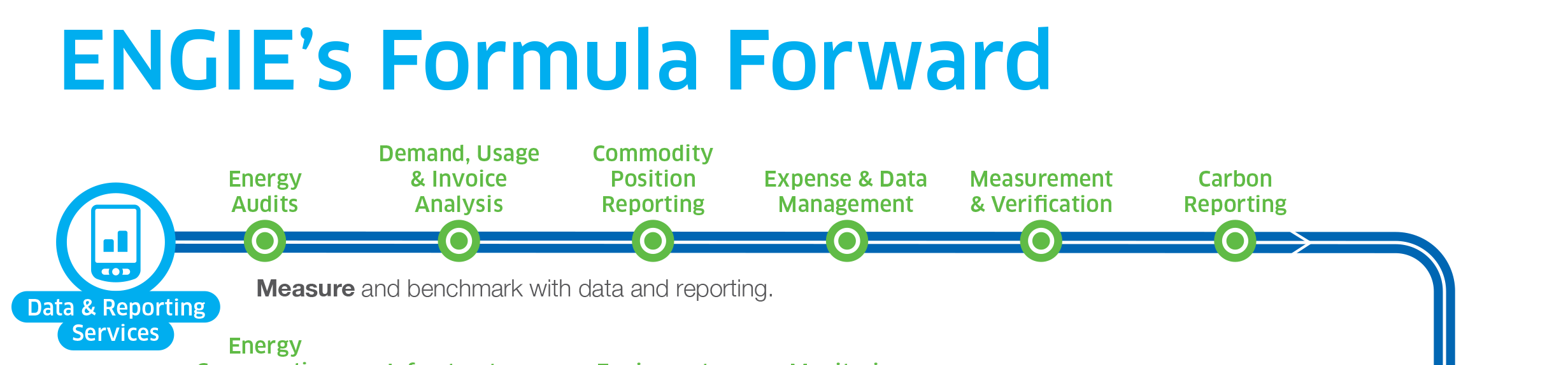 Data & Reporting Services