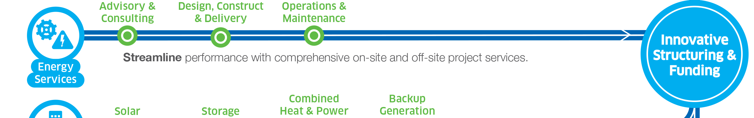 Energy Services